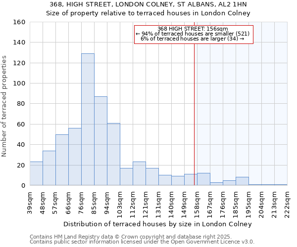 368, HIGH STREET, LONDON COLNEY, ST ALBANS, AL2 1HN: Size of property relative to terraced houses houses in London Colney