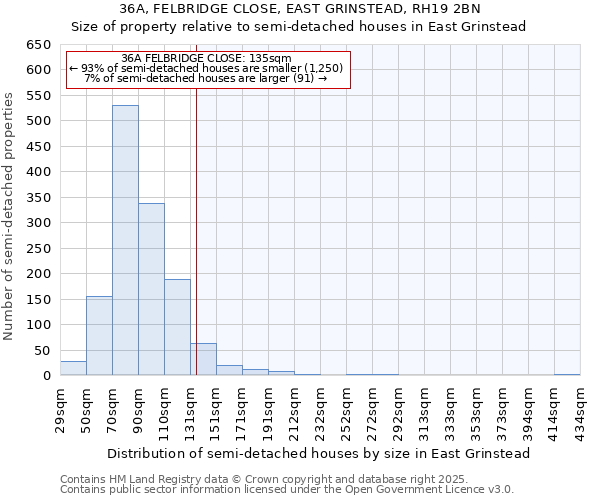 36A, FELBRIDGE CLOSE, EAST GRINSTEAD, RH19 2BN: Size of property relative to semi-detached houses houses in East Grinstead