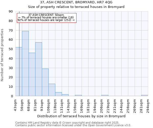 37, ASH CRESCENT, BROMYARD, HR7 4QG: Size of property relative to terraced houses houses in Bromyard
