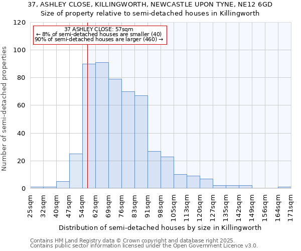 37, ASHLEY CLOSE, KILLINGWORTH, NEWCASTLE UPON TYNE, NE12 6GD: Size of property relative to semi-detached houses houses in Killingworth