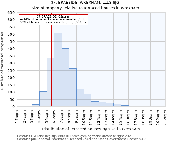 37, BRAESIDE, WREXHAM, LL13 8JG: Size of property relative to terraced houses houses in Wrexham