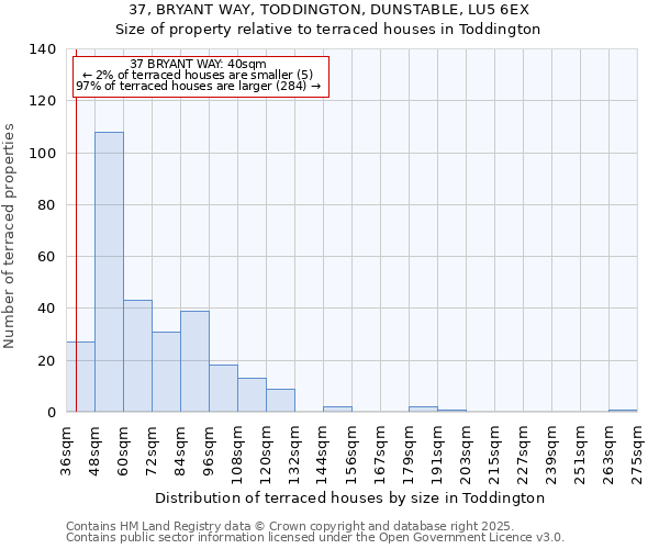 37, BRYANT WAY, TODDINGTON, DUNSTABLE, LU5 6EX: Size of property relative to terraced houses houses in Toddington