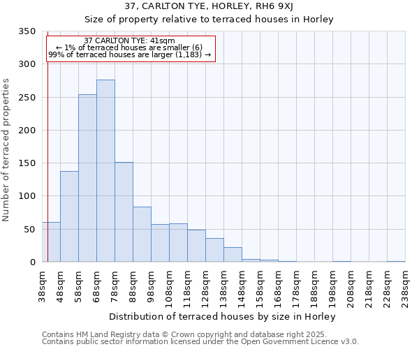 37, CARLTON TYE, HORLEY, RH6 9XJ: Size of property relative to terraced houses houses in Horley
