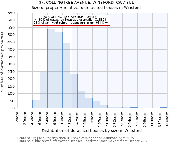 37, COLLINGTREE AVENUE, WINSFORD, CW7 3UL: Size of property relative to detached houses houses in Winsford