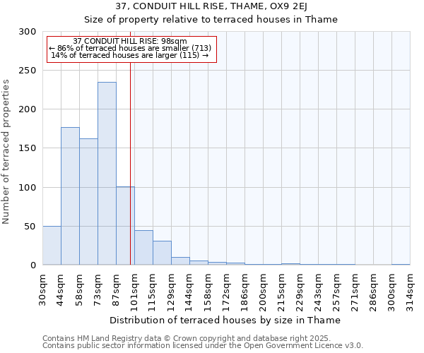 37, CONDUIT HILL RISE, THAME, OX9 2EJ: Size of property relative to terraced houses houses in Thame