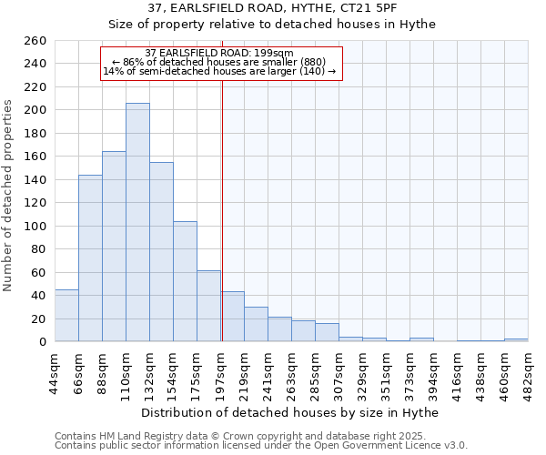 37, EARLSFIELD ROAD, HYTHE, CT21 5PF: Size of property relative to detached houses houses in Hythe