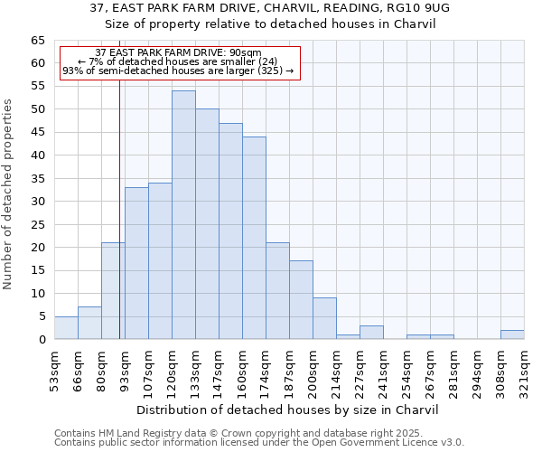 37, EAST PARK FARM DRIVE, CHARVIL, READING, RG10 9UG: Size of property relative to detached houses houses in Charvil