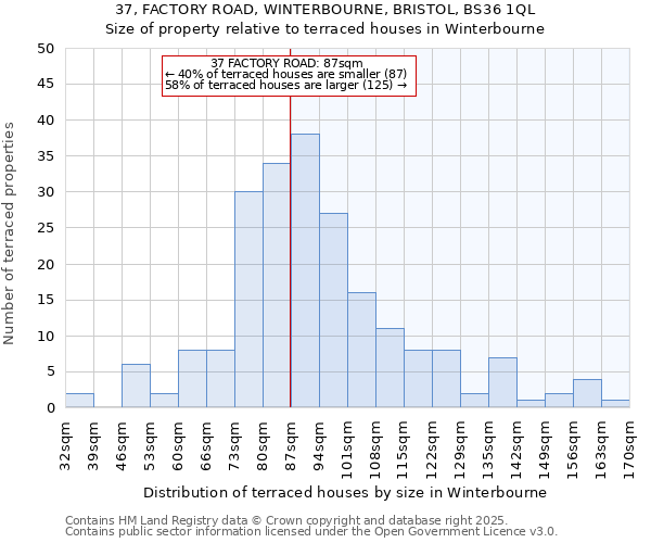 37, FACTORY ROAD, WINTERBOURNE, BRISTOL, BS36 1QL: Size of property relative to terraced houses houses in Winterbourne