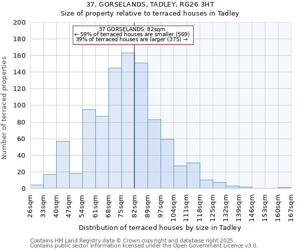 37, GORSELANDS, TADLEY, RG26 3HT: Size of property relative to terraced houses houses in Tadley