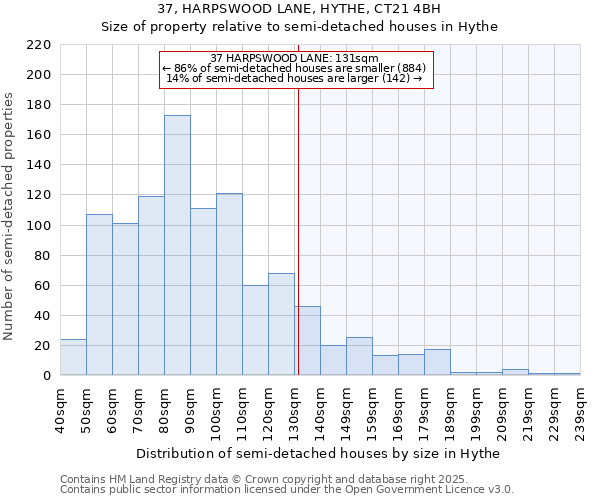 37, HARPSWOOD LANE, HYTHE, CT21 4BH: Size of property relative to semi-detached houses houses in Hythe