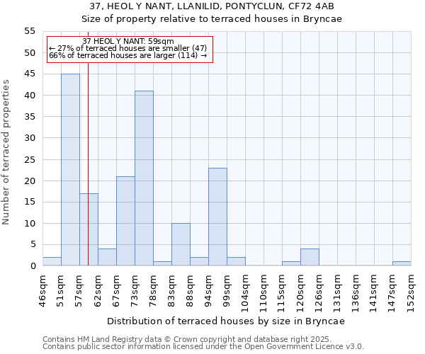 37, HEOL Y NANT, LLANILID, PONTYCLUN, CF72 4AB: Size of property relative to terraced houses houses in Bryncae
