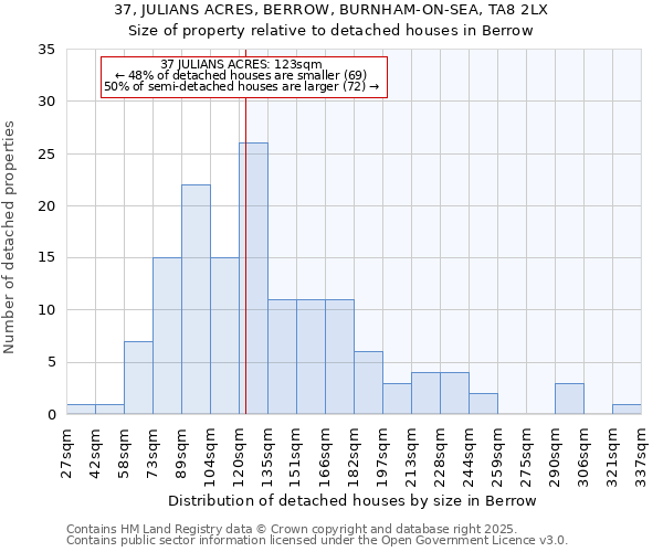 37, JULIANS ACRES, BERROW, BURNHAM-ON-SEA, TA8 2LX: Size of property relative to detached houses houses in Berrow