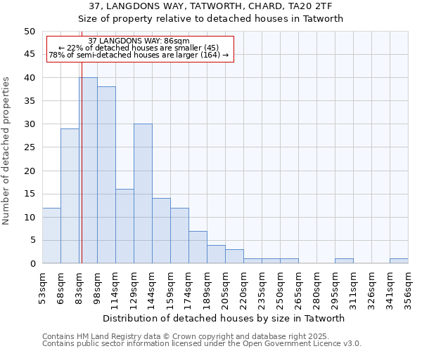 37, LANGDONS WAY, TATWORTH, CHARD, TA20 2TF: Size of property relative to detached houses houses in Tatworth