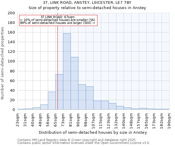 37, LINK ROAD, ANSTEY, LEICESTER, LE7 7BY: Size of property relative to semi-detached houses houses in Anstey