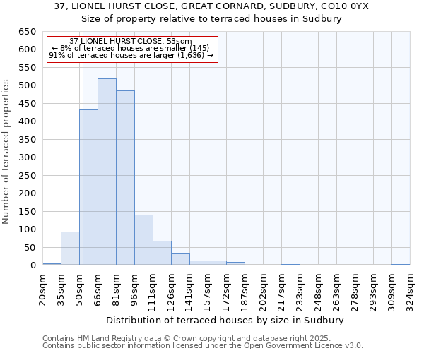 37, LIONEL HURST CLOSE, GREAT CORNARD, SUDBURY, CO10 0YX: Size of property relative to terraced houses houses in Sudbury