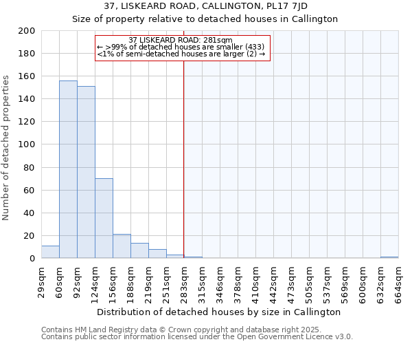 37, LISKEARD ROAD, CALLINGTON, PL17 7JD: Size of property relative to detached houses houses in Callington