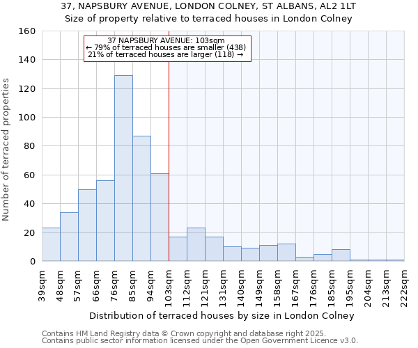 37, NAPSBURY AVENUE, LONDON COLNEY, ST ALBANS, AL2 1LT: Size of property relative to terraced houses houses in London Colney