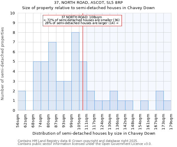 37, NORTH ROAD, ASCOT, SL5 8RP: Size of property relative to semi-detached houses houses in Chavey Down