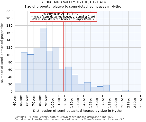37, ORCHARD VALLEY, HYTHE, CT21 4EA: Size of property relative to semi-detached houses houses in Hythe