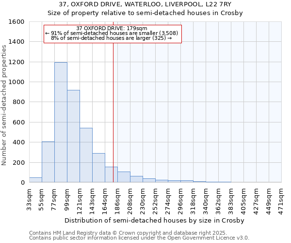 37, OXFORD DRIVE, WATERLOO, LIVERPOOL, L22 7RY: Size of property relative to semi-detached houses houses in Crosby