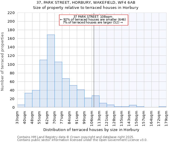 37, PARK STREET, HORBURY, WAKEFIELD, WF4 6AB: Size of property relative to terraced houses houses in Horbury