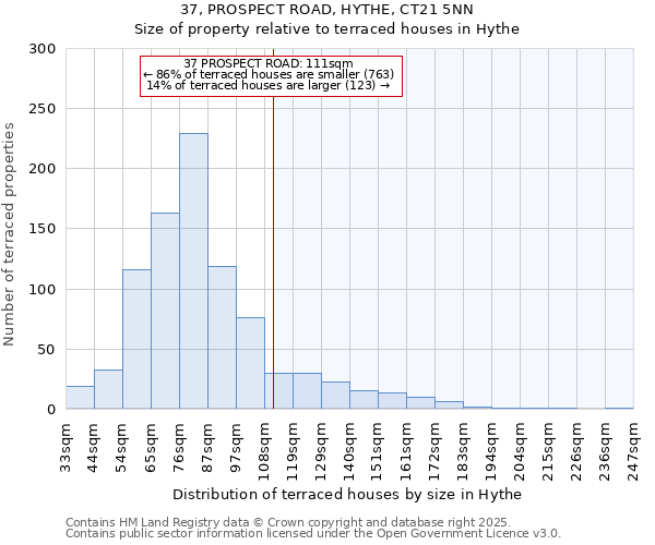 37, PROSPECT ROAD, HYTHE, CT21 5NN: Size of property relative to terraced houses houses in Hythe