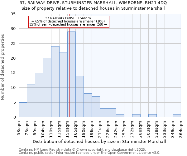 37, RAILWAY DRIVE, STURMINSTER MARSHALL, WIMBORNE, BH21 4DQ: Size of property relative to detached houses houses in Sturminster Marshall