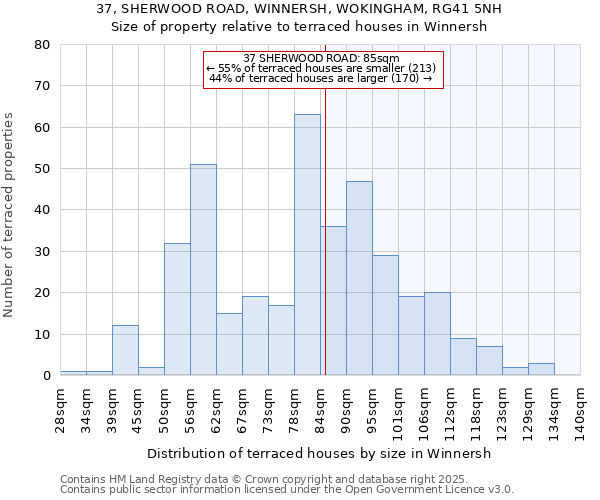 37, SHERWOOD ROAD, WINNERSH, WOKINGHAM, RG41 5NH: Size of property relative to terraced houses houses in Winnersh