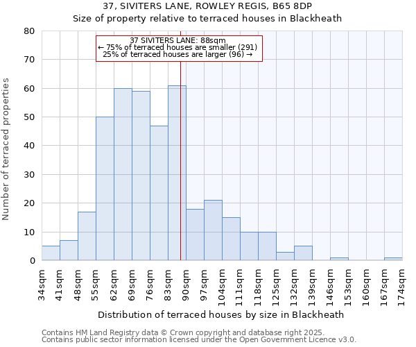 37, SIVITERS LANE, ROWLEY REGIS, B65 8DP: Size of property relative to terraced houses houses in Blackheath
