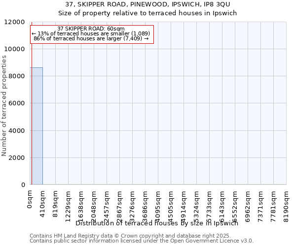 37, SKIPPER ROAD, PINEWOOD, IPSWICH, IP8 3QU: Size of property relative to terraced houses houses in Ipswich