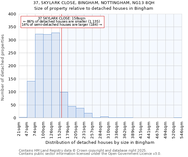 37, SKYLARK CLOSE, BINGHAM, NOTTINGHAM, NG13 8QH: Size of property relative to detached houses houses in Bingham