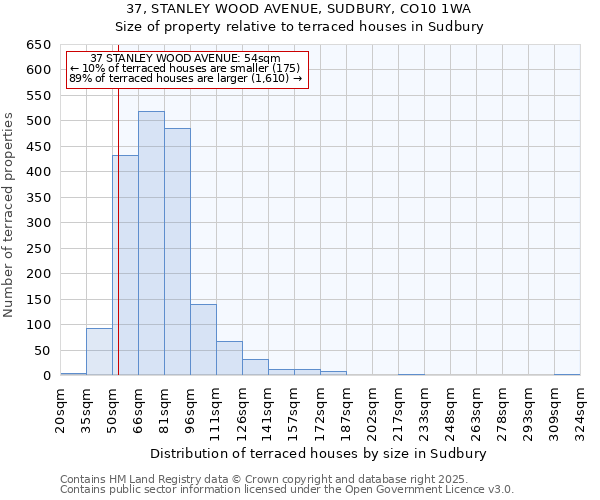 37, STANLEY WOOD AVENUE, SUDBURY, CO10 1WA: Size of property relative to terraced houses houses in Sudbury