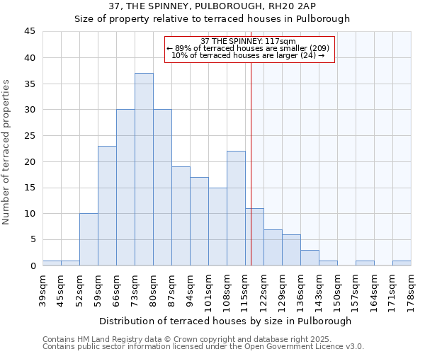 37, THE SPINNEY, PULBOROUGH, RH20 2AP: Size of property relative to terraced houses houses in Pulborough