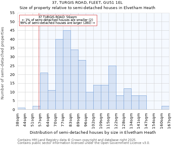 37, TURGIS ROAD, FLEET, GU51 1EL: Size of property relative to semi-detached houses houses in Elvetham Heath