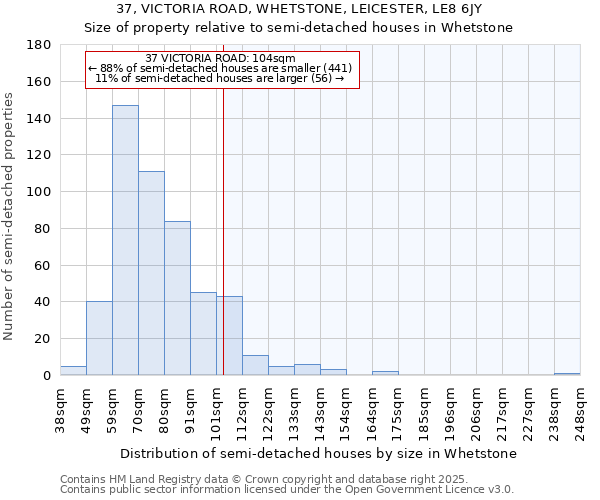 37, VICTORIA ROAD, WHETSTONE, LEICESTER, LE8 6JY: Size of property relative to semi-detached houses houses in Whetstone