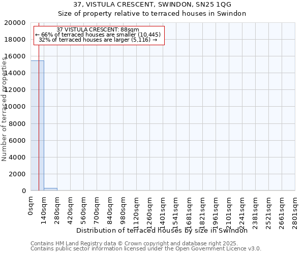 37, VISTULA CRESCENT, SWINDON, SN25 1QG: Size of property relative to terraced houses houses in Swindon