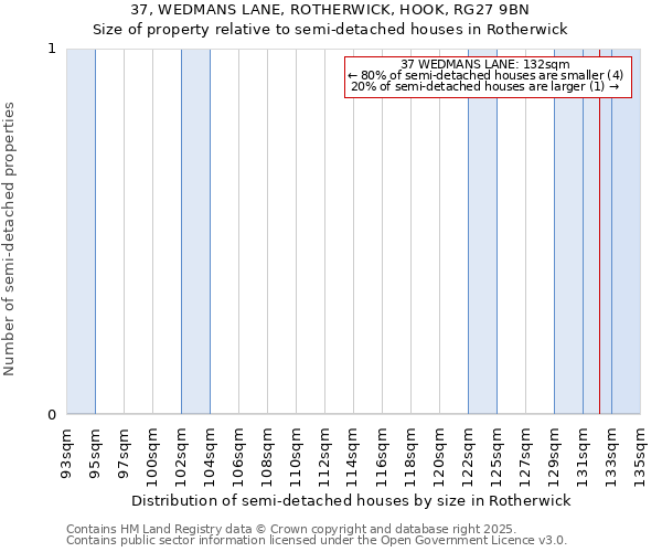 37, WEDMANS LANE, ROTHERWICK, HOOK, RG27 9BN: Size of property relative to semi-detached houses houses in Rotherwick