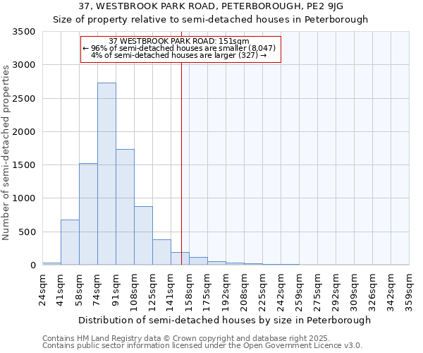 37, WESTBROOK PARK ROAD, PETERBOROUGH, PE2 9JG: Size of property relative to semi-detached houses houses in Peterborough