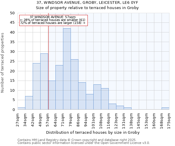 37, WINDSOR AVENUE, GROBY, LEICESTER, LE6 0YF: Size of property relative to terraced houses houses in Groby
