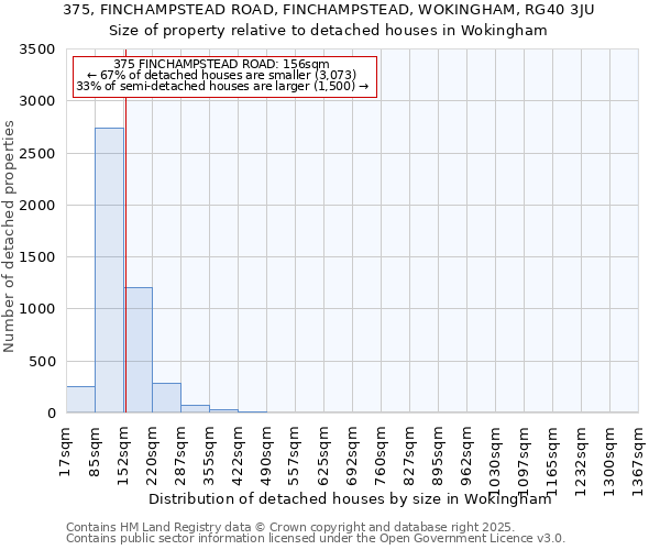 375, FINCHAMPSTEAD ROAD, FINCHAMPSTEAD, WOKINGHAM, RG40 3JU: Size of property relative to detached houses houses in Wokingham