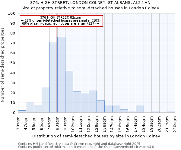 376, HIGH STREET, LONDON COLNEY, ST ALBANS, AL2 1HN: Size of property relative to semi-detached houses houses in London Colney
