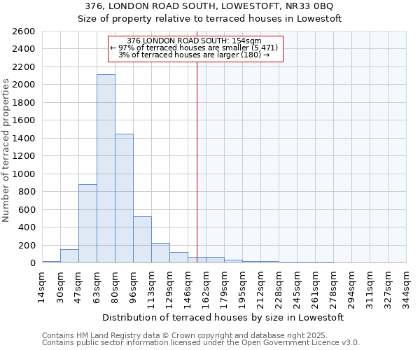 376, LONDON ROAD SOUTH, LOWESTOFT, NR33 0BQ: Size of property relative to terraced houses houses in Lowestoft