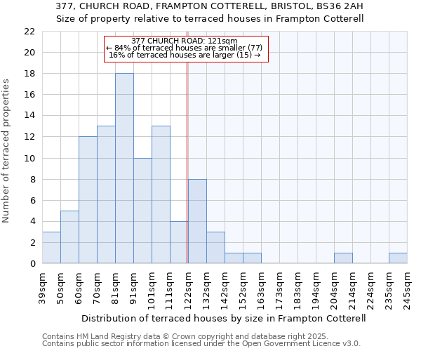 377, CHURCH ROAD, FRAMPTON COTTERELL, BRISTOL, BS36 2AH: Size of property relative to terraced houses houses in Frampton Cotterell