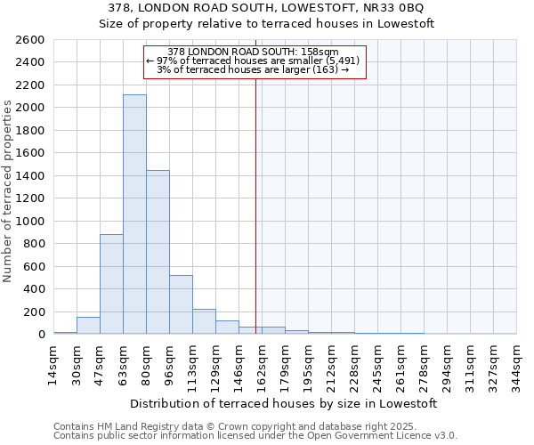 378, LONDON ROAD SOUTH, LOWESTOFT, NR33 0BQ: Size of property relative to terraced houses houses in Lowestoft
