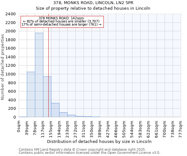 378, MONKS ROAD, LINCOLN, LN2 5PR: Size of property relative to detached houses houses in Lincoln