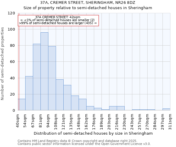37A, CREMER STREET, SHERINGHAM, NR26 8DZ: Size of property relative to semi-detached houses houses in Sheringham