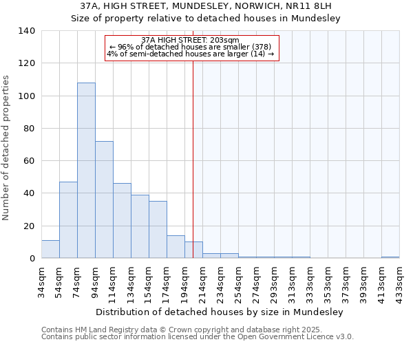 37A, HIGH STREET, MUNDESLEY, NORWICH, NR11 8LH: Size of property relative to detached houses houses in Mundesley