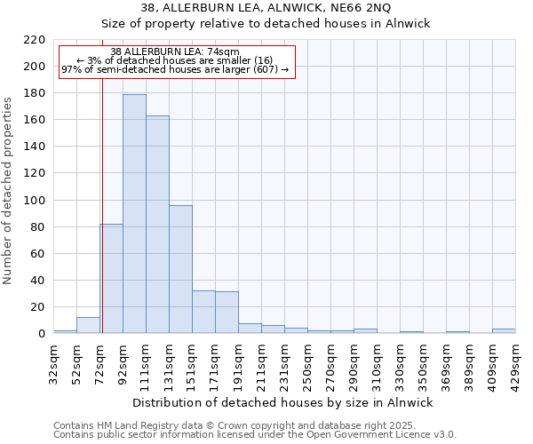 38, ALLERBURN LEA, ALNWICK, NE66 2NQ: Size of property relative to detached houses houses in Alnwick
