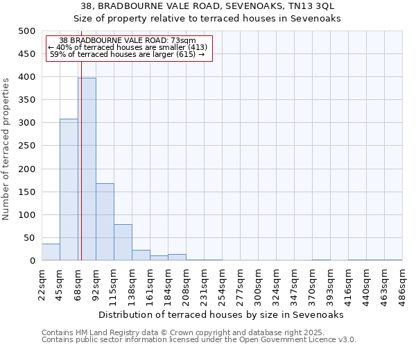 38, BRADBOURNE VALE ROAD, SEVENOAKS, TN13 3QL: Size of property relative to terraced houses houses in Sevenoaks