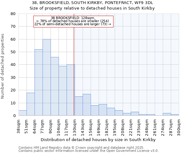 38, BROOKSFIELD, SOUTH KIRKBY, PONTEFRACT, WF9 3DL: Size of property relative to detached houses houses in South Kirkby